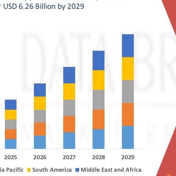 Databridge  Market Research